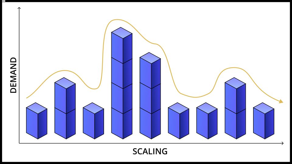 autoscaling