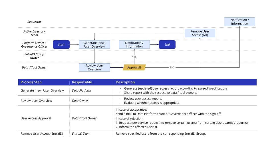 rbac workflow